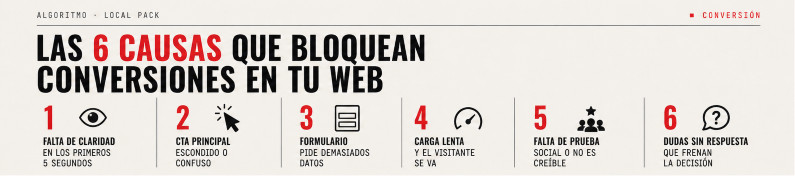 Las 6 causas que bloquean conversiones en tu web