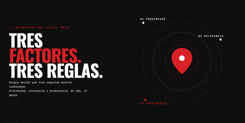 Las tres reglas para que te muestre Google