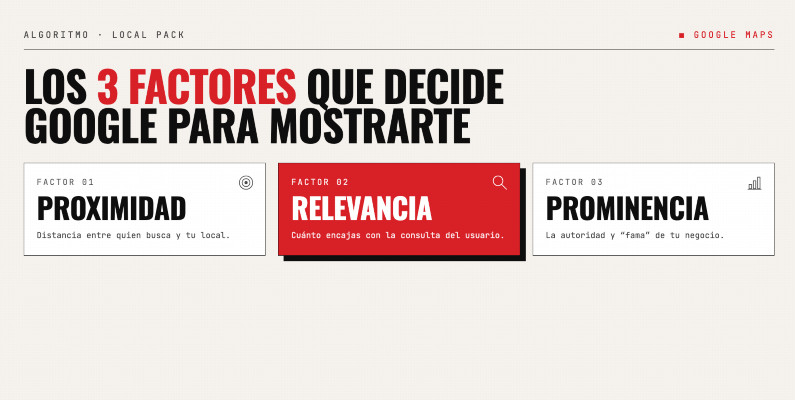 Tres factores que decide Google para mostrarte