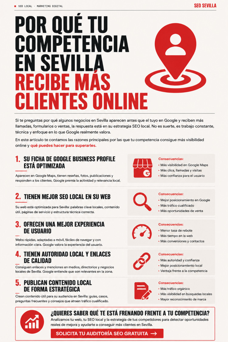 Comparativa competencia SEO local